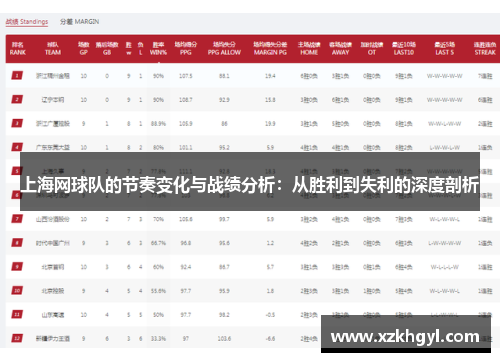 上海网球队的节奏变化与战绩分析：从胜利到失利的深度剖析